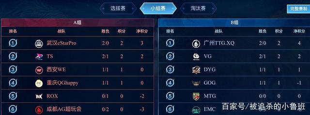 NBA：福克斯加盟马刺 拉文赴国王.