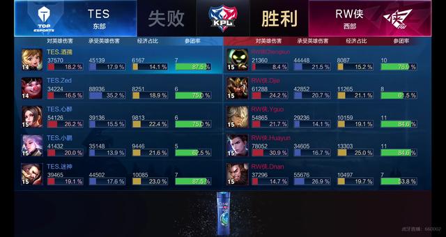 对场上局势 对场上局势