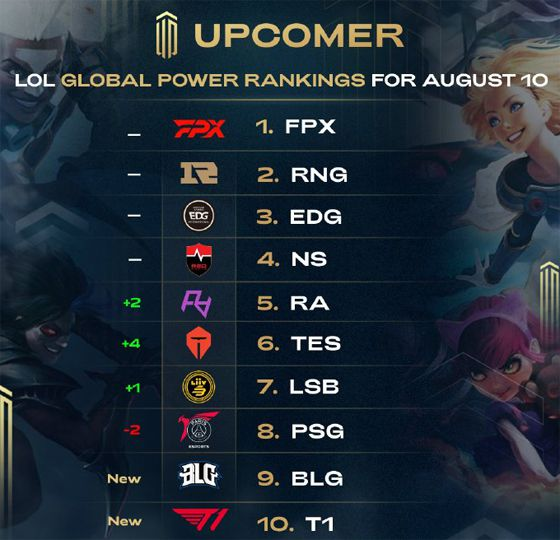 则远高于两 则远高于两