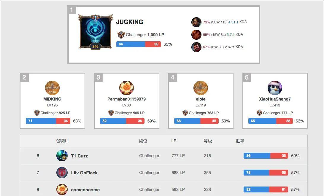 更多担任奇 更多担任奇